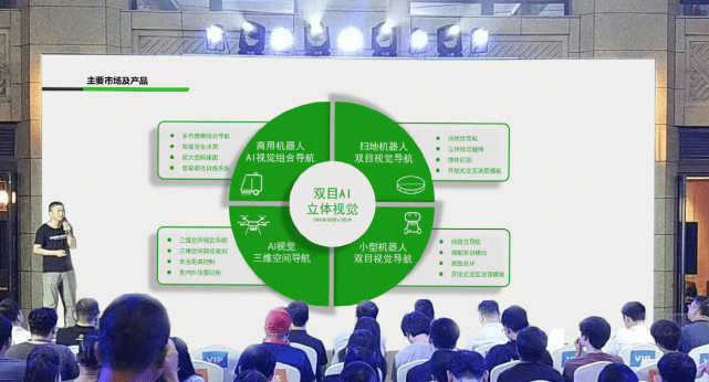 乐玩lewin发布全新双目视觉系列产品，打造场景化AI视觉产品矩阵 